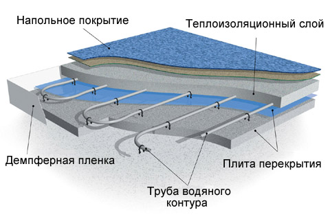 Схема теплого водяного пола